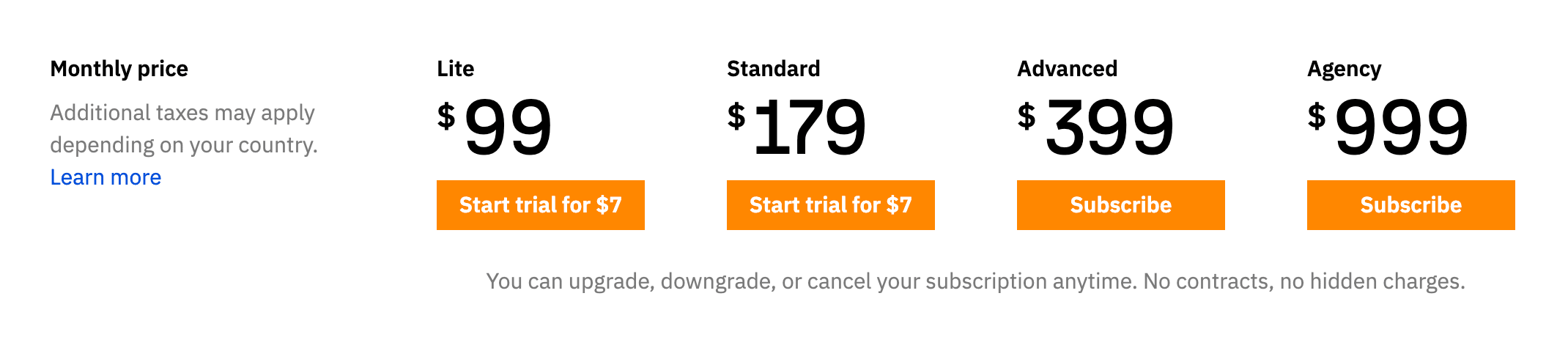 Ahrefs Pricing